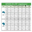 Dysza MP2000 210-270 stopni