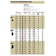 Dysza rotacyjna MP 3500 90-210* Hunter