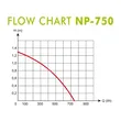 Pompa fontannowa  NP-750