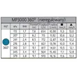 Dysza MP3000 360 stopni